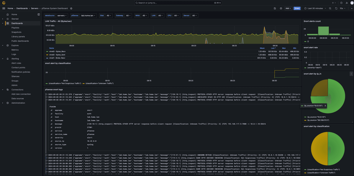 Aggregated intrusion detection dashboarding of PFSense metrics and Snort alert logs with Grafana, telegraf, Influx and Loki